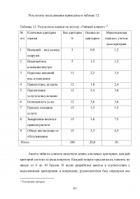 Управление клиентоориентированностью в организации / на примере ООО «Пэйнт Хаус» Образец 131928