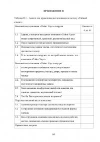 Управление клиентоориентированностью в организации / на примере ООО «Пэйнт Хаус» Образец 131951