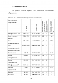 Горячий цех вегетарианского ресторана на 100 мест Образец 134098