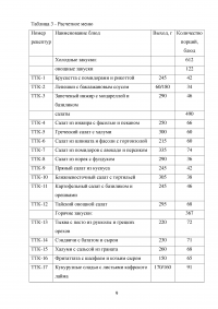 Горячий цех вегетарианского ресторана на 100 мест Образец 134072