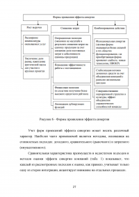 Закон синергии Образец 134180