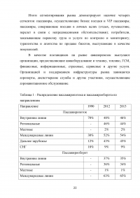 Пассажирские авиаперевозки: анализ отрасли Образец 133519