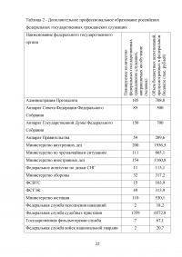 Аттестация государственных гражданских служащих Образец 132658