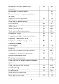 Аттестация государственных гражданских служащих Образец 132659