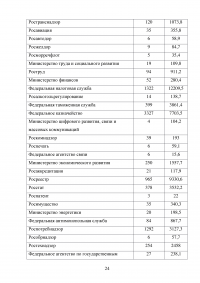 Аттестация государственных гражданских служащих Образец 132660