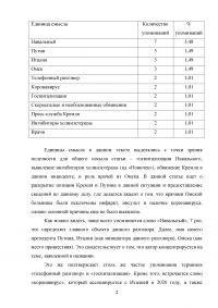 Применение метода контент-анализа к тексту политической направленности Образец 133931