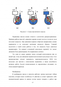 Объемные насосы. Их классификация, особенности устройсва достоинства и недостатки Образец 134210