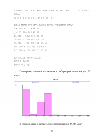 GPSS. Моделирование студенческой лаборатории Образец 134151