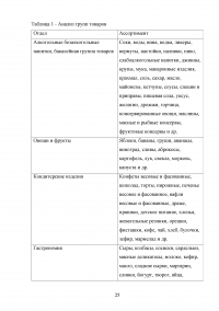 Особенности коммерческой деятельности в сфере розничной торговли Образец 132864