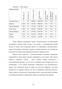 Особенности коммерческой деятельности в сфере розничной торговли Образец 132869