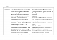 Инновационные технологии в административно-государственном управлении Образец 133653