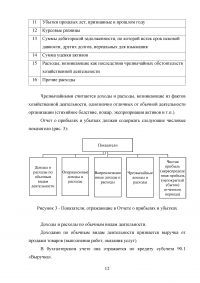 Отчёт о прибылях и убытках: содержание и техника составления Образец 135088