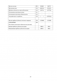 Отчёт о прибылях и убытках: содержание и техника составления Образец 135113