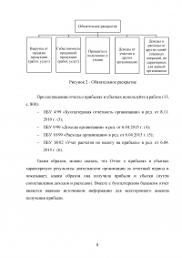 Отчёт о прибылях и убытках: содержание и техника составления Образец 135084