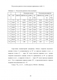 Тепловой расчет дизельного двигателя ЯМЗ-6581 Образец 135614