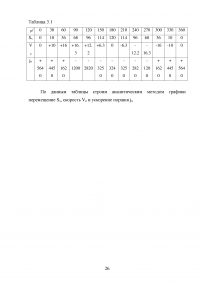 Тепловой расчет дизельного двигателя ЯМЗ-6581 Образец 135620