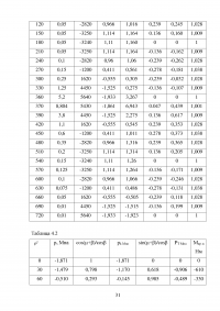 Тепловой расчет дизельного двигателя ЯМЗ-6581 Образец 135625