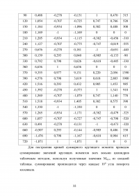 Тепловой расчет дизельного двигателя ЯМЗ-6581 Образец 135626