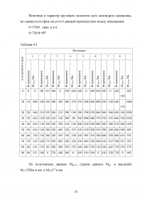 Тепловой расчет дизельного двигателя ЯМЗ-6581 Образец 135627