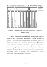 Буровые промывочные жидкости Образец 135906