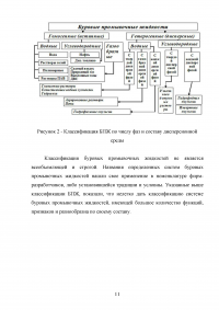 Буровые промывочные жидкости Образец 135907