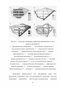 Основные принципы зонирования территории промышленного объекта Образец 134697