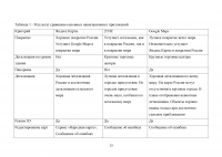 Разработка мобильного программного обеспечения информационной системы «Гид» Образец 134947