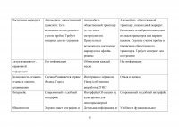 Разработка мобильного программного обеспечения информационной системы «Гид» Образец 134949