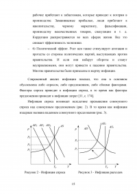 Инфляция в российской экономике: причины, динамика, последствия и пути преодоления Образец 134875