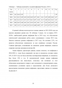 Инфляция в российской экономике: причины, динамика, последствия и пути преодоления Образец 134882