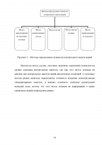 Проблемы и особенности оценки стоимости пакетов акций Образец 135651