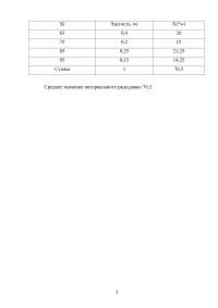 Статистика, 4 задания Образец 134831