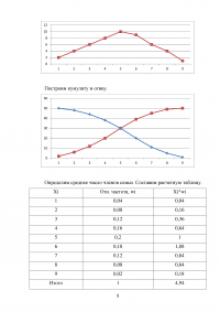 Статистика, 4 задания Образец 134833