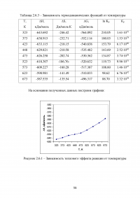 Исследование технологии производства этиленгликоля гидратацией окиси этилена Образец 136442