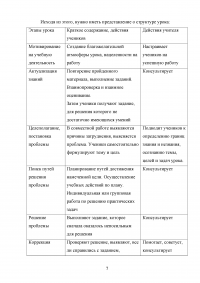 Возможные варианты проведения первого урока по дисциплине «Гражданское право» Образец 137354