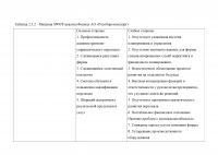 Совершенствование деятельности торгово-посреднической организации / АО «Рособоронэкспорт» Образец 137126