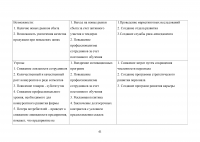 Совершенствование деятельности торгово-посреднической организации / АО «Рособоронэкспорт» Образец 137127