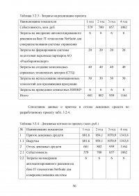 Совершенствование деятельности торгово-посреднической организации / АО «Рособоронэкспорт» Образец 137142