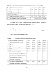 Совершенствование деятельности торгово-посреднической организации / АО «Рособоронэкспорт» Образец 137145