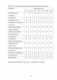 Ветеринарно-санитарная экспертиза продуктов убоя животных при отравлениях пестицидами и соединениями тяжелых металлов Образец 137818