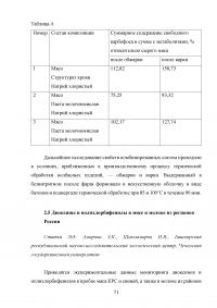 Ветеринарно-санитарная экспертиза продуктов убоя животных при отравлениях пестицидами и соединениями тяжелых металлов Образец 137854