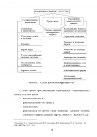 Отличительные черты современного рынка, его структура и функции Образец 136569