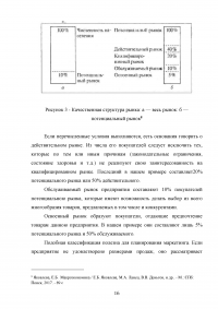 Отличительные черты современного рынка, его структура и функции Образец 136573