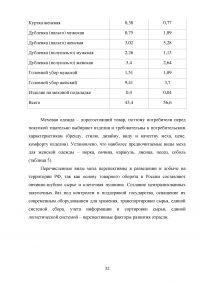 Идентификация и особенности таможенного контроля пушно-меховых товаров Образец 136496