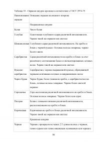 Идентификация и особенности таможенного контроля пушно-меховых товаров Образец 136522