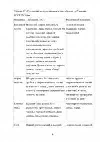 Идентификация и особенности таможенного контроля пушно-меховых товаров Образец 136525