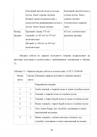 Идентификация и особенности таможенного контроля пушно-меховых товаров Образец 136526