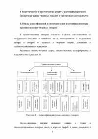 Идентификация и особенности таможенного контроля пушно-меховых товаров Образец 136471