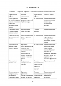 Идентификация и особенности таможенного контроля пушно-меховых товаров Образец 136551