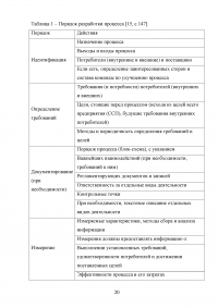 Анализ и совершенствование процессов организации Образец 136909